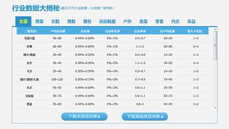 [接上篇]直通車的發(fā)動(dòng)機(jī)—5分鐘教你選好關(guān)鍵詞（下）